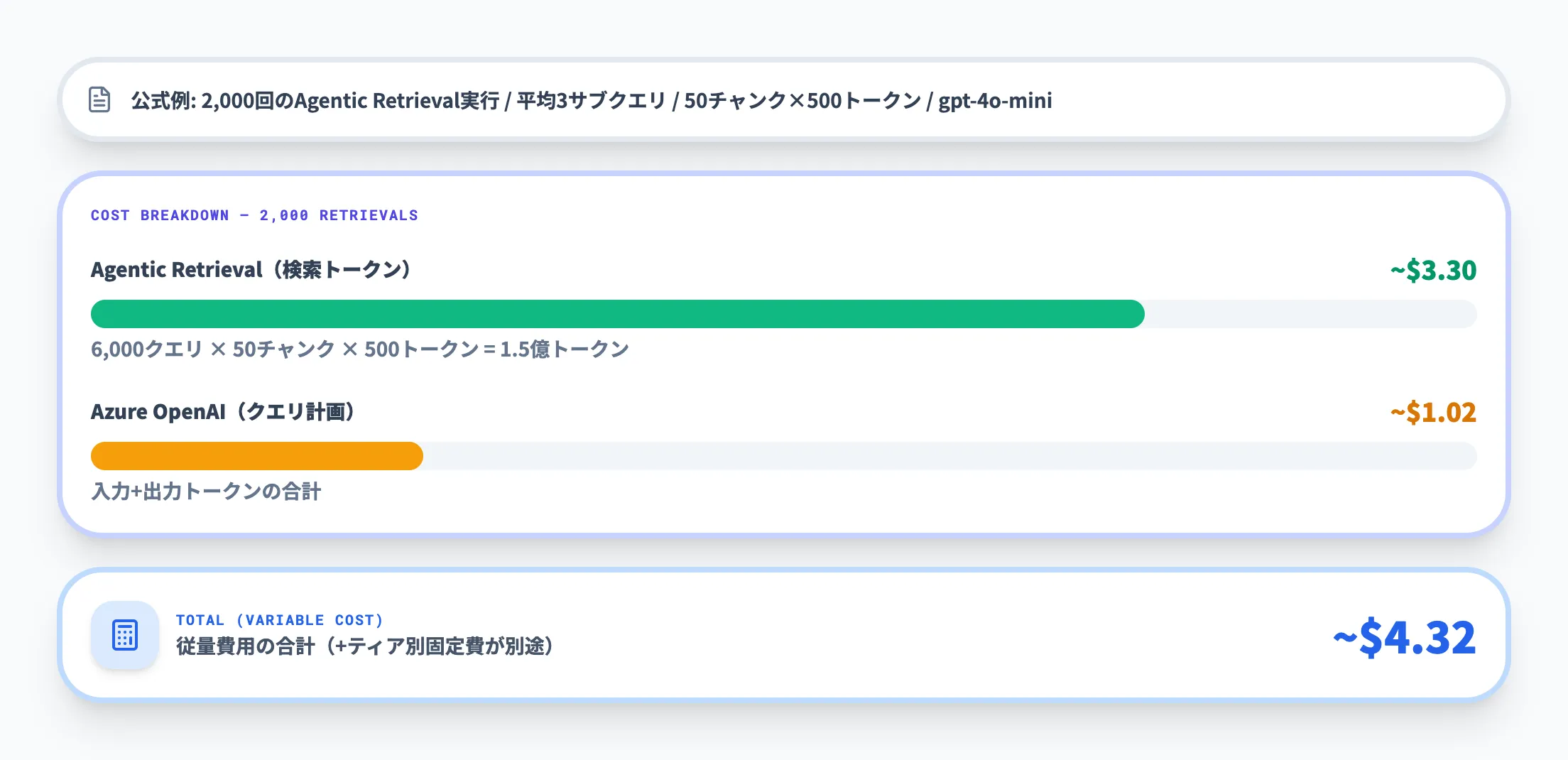 コスト見積もりの具体例