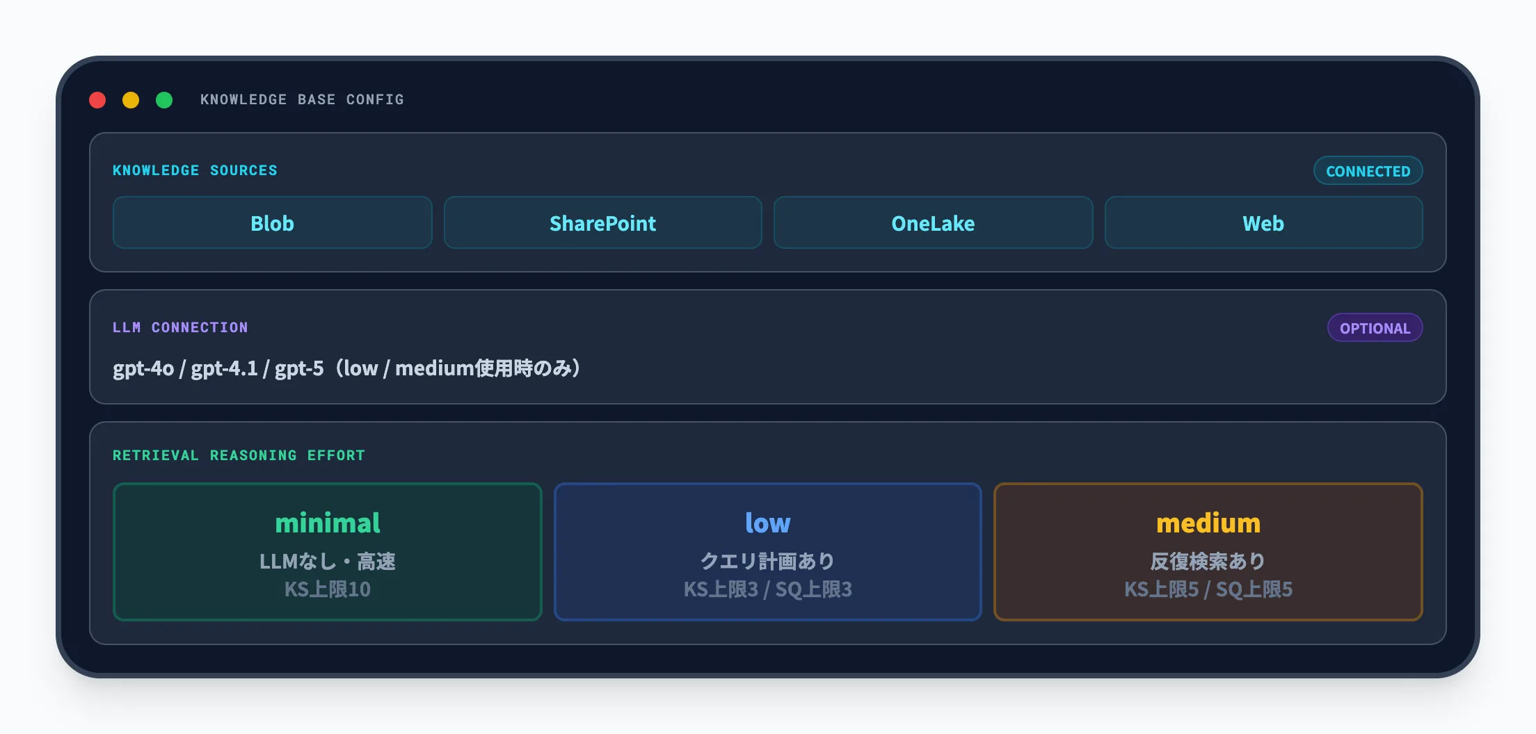 ナレッジベースの役割