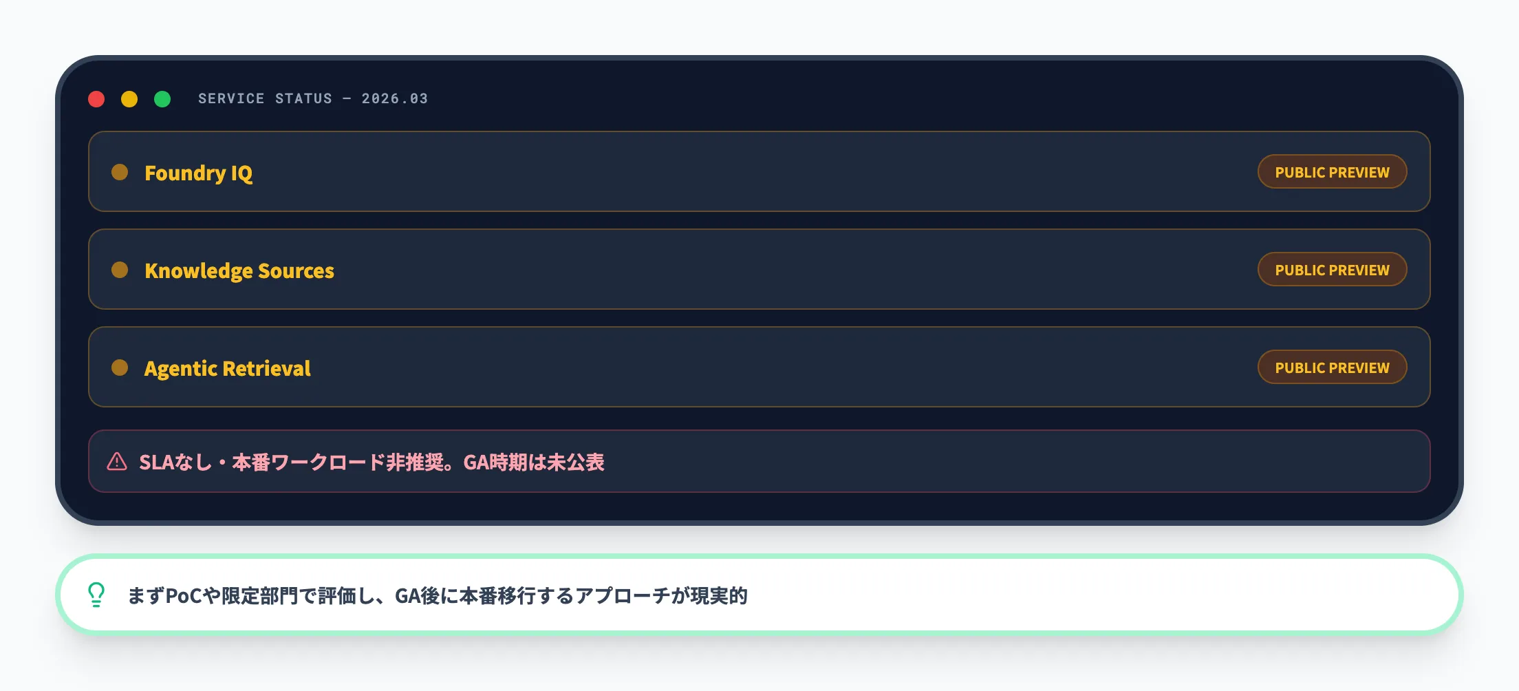 プレビュー段階でSLAがない