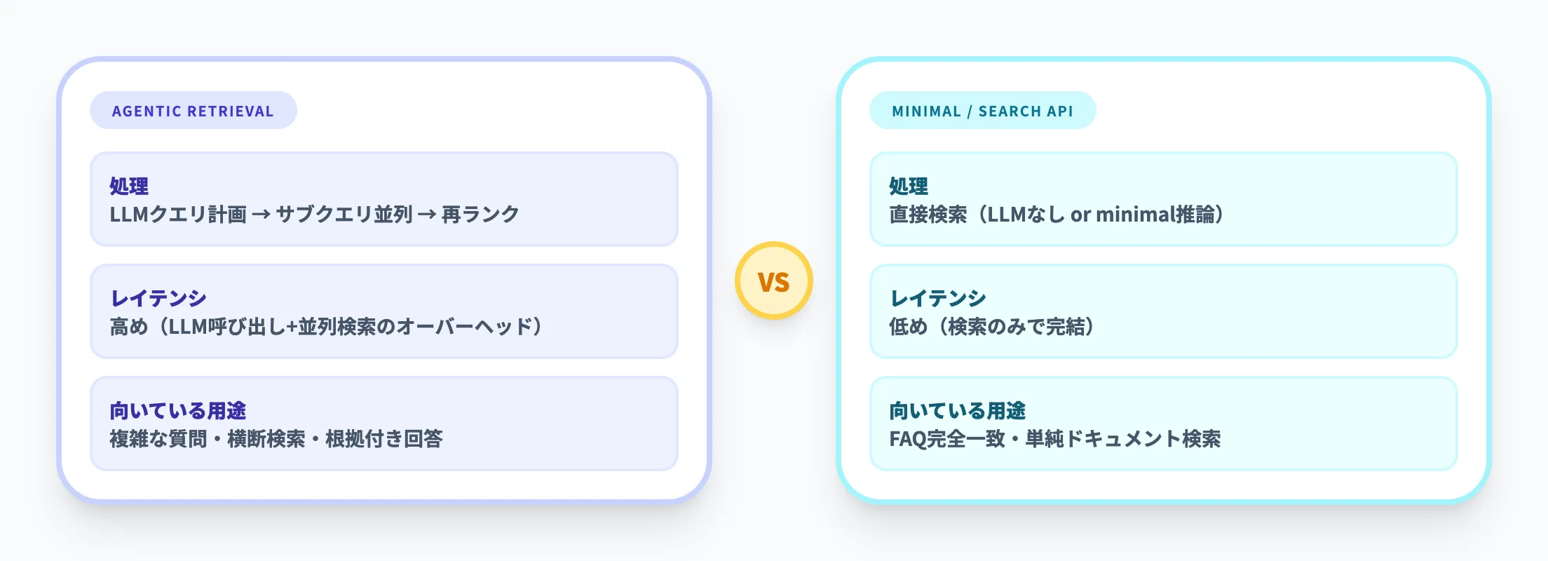 低遅延だけを求める用途には過剰になりうる