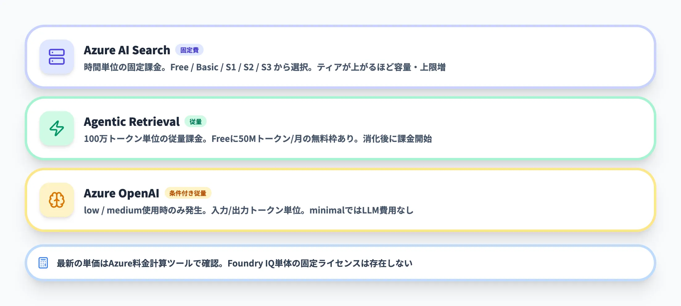 料金を構成する要素