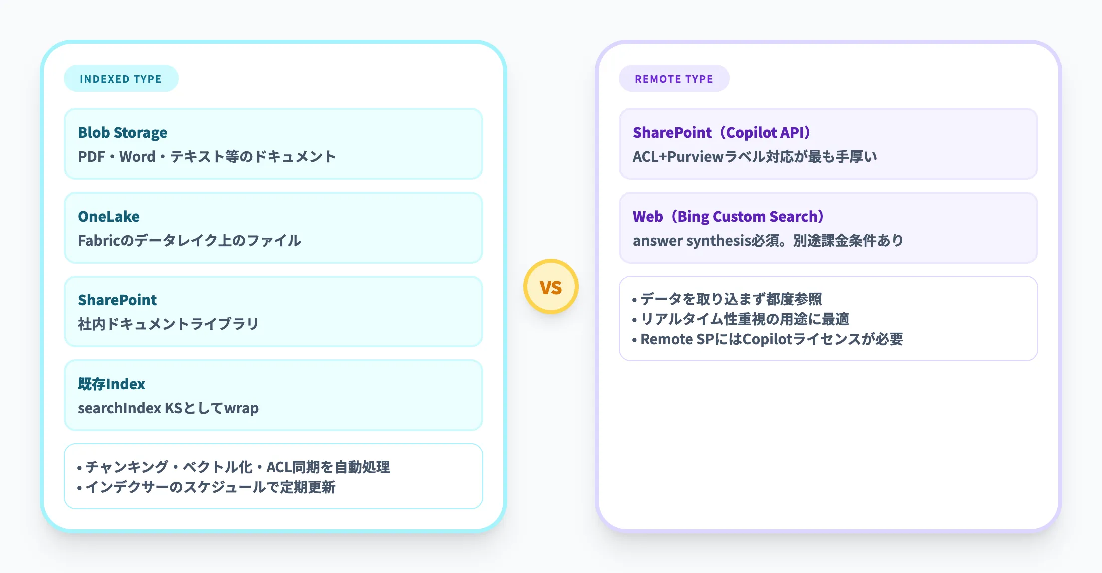 知識ソースの種類