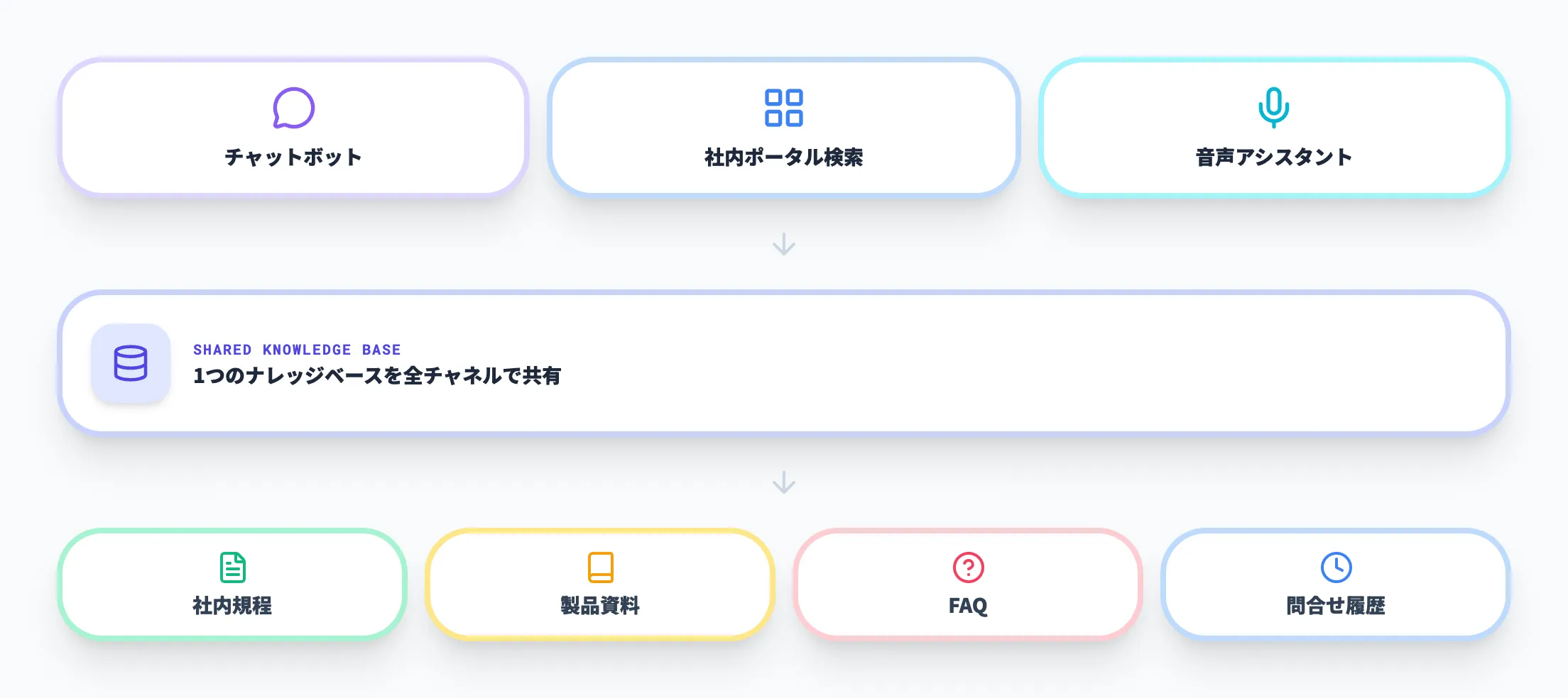 社内ナレッジ検索エージェント