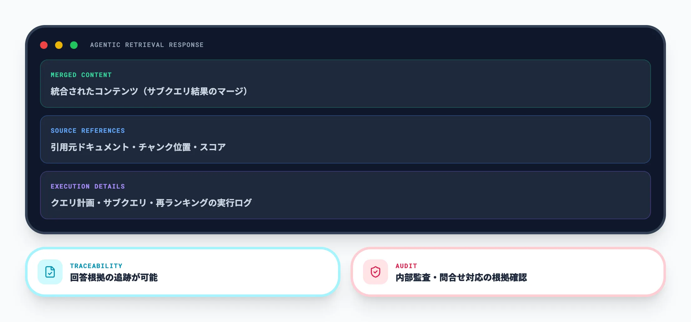 開発チーム向けのグラウンディング基盤