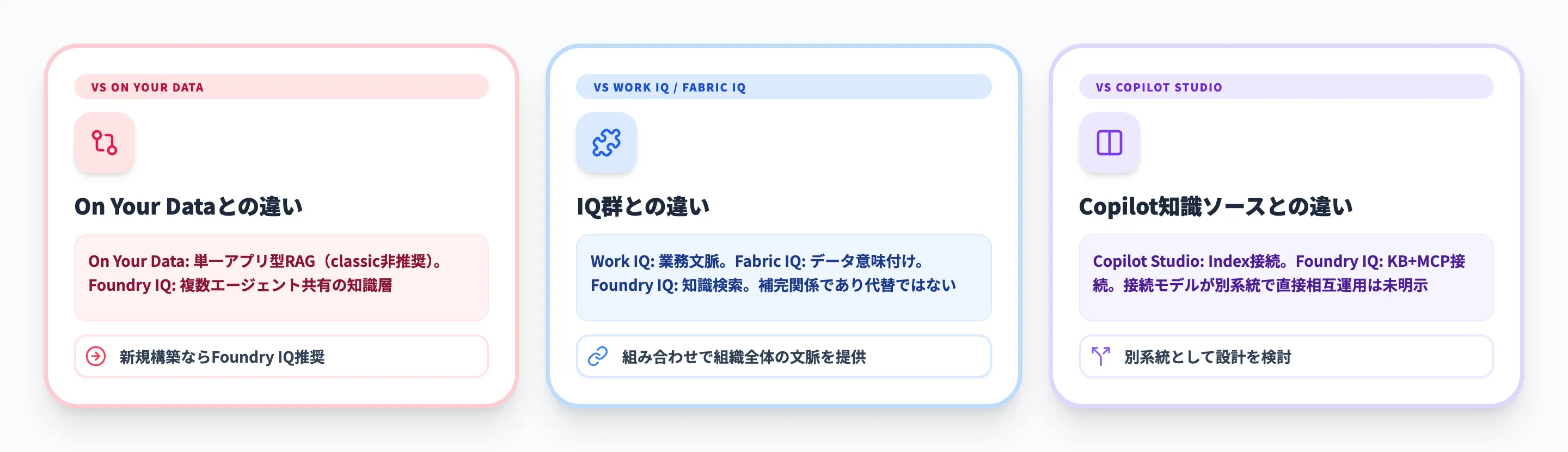 Foundry IQと他の選択肢の違い