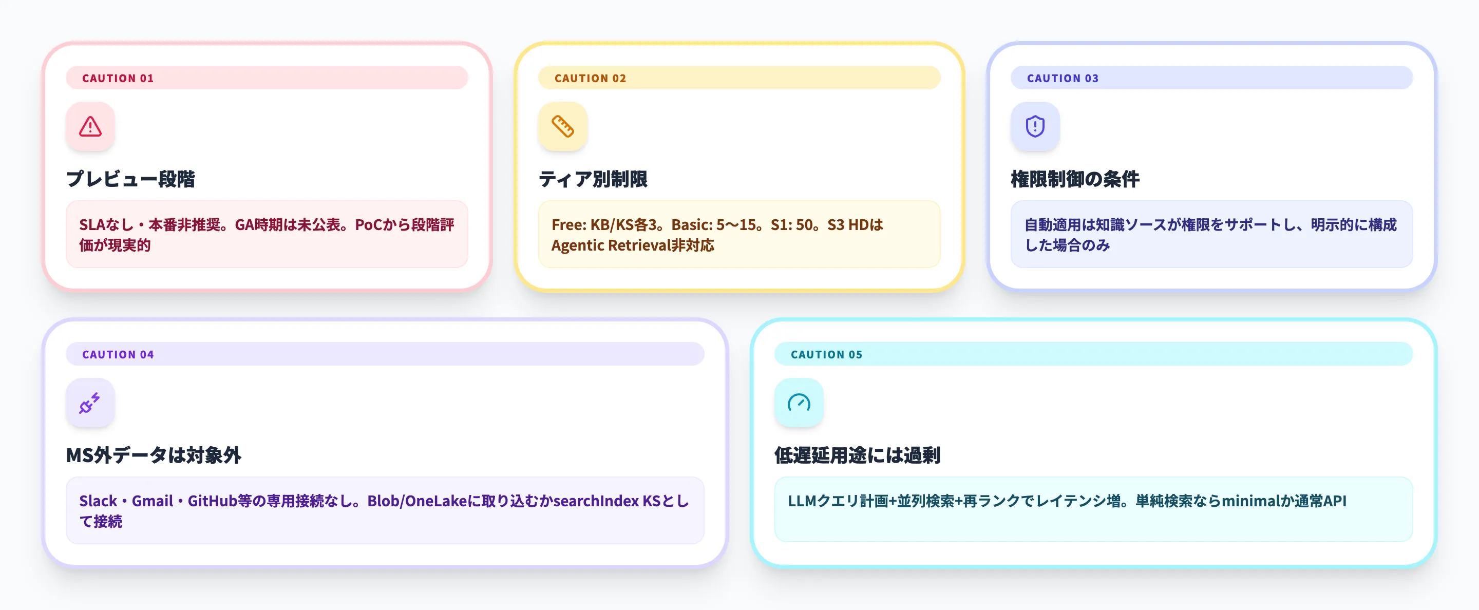 Foundry IQの注意点