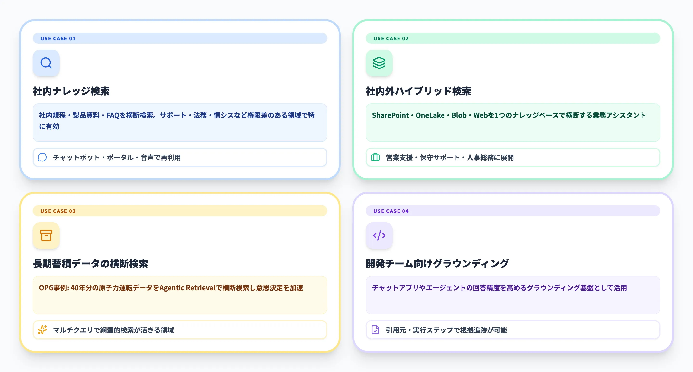 Foundry IQの活用シーン