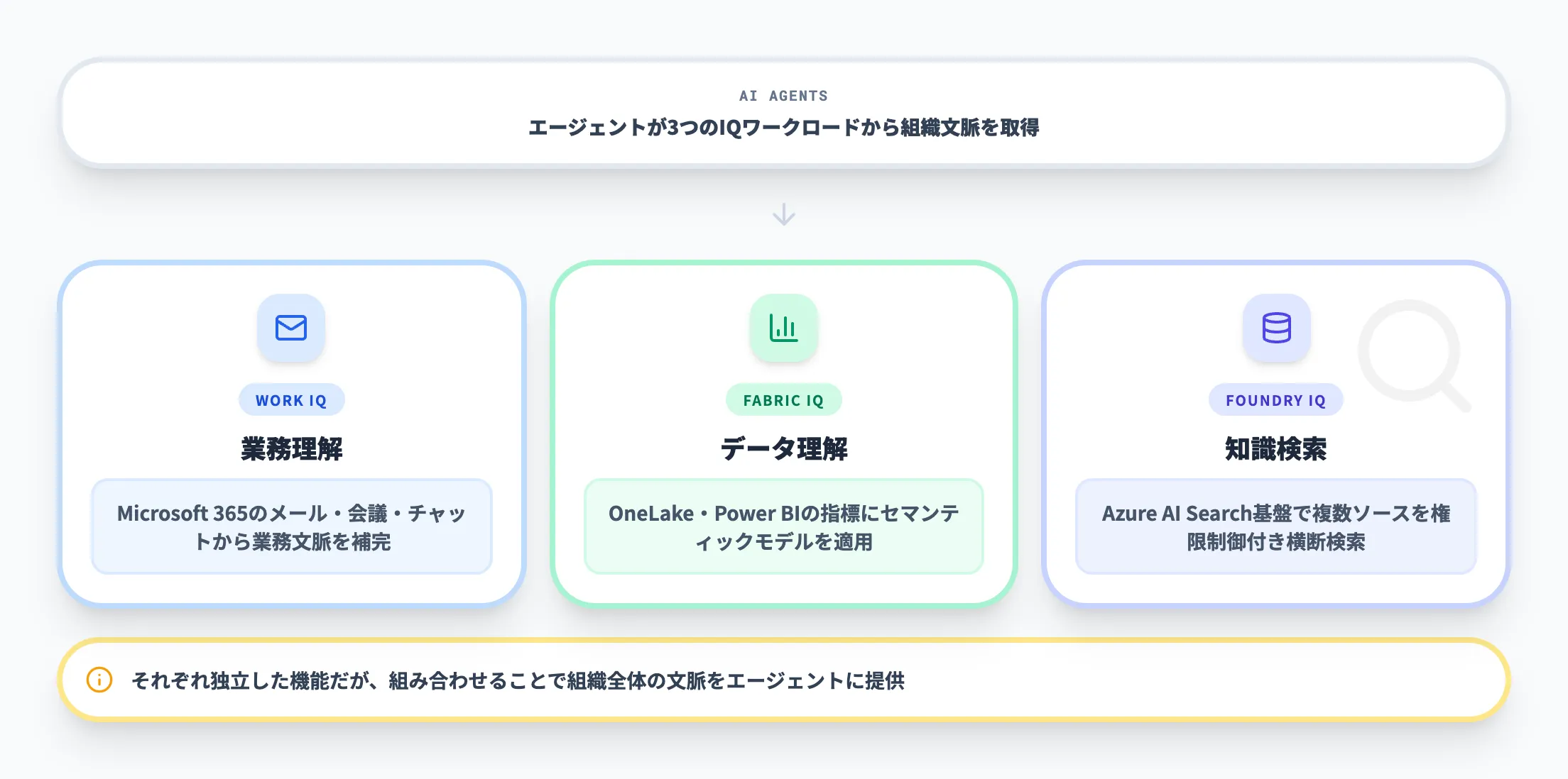 IQエコシステムでの位置づけ