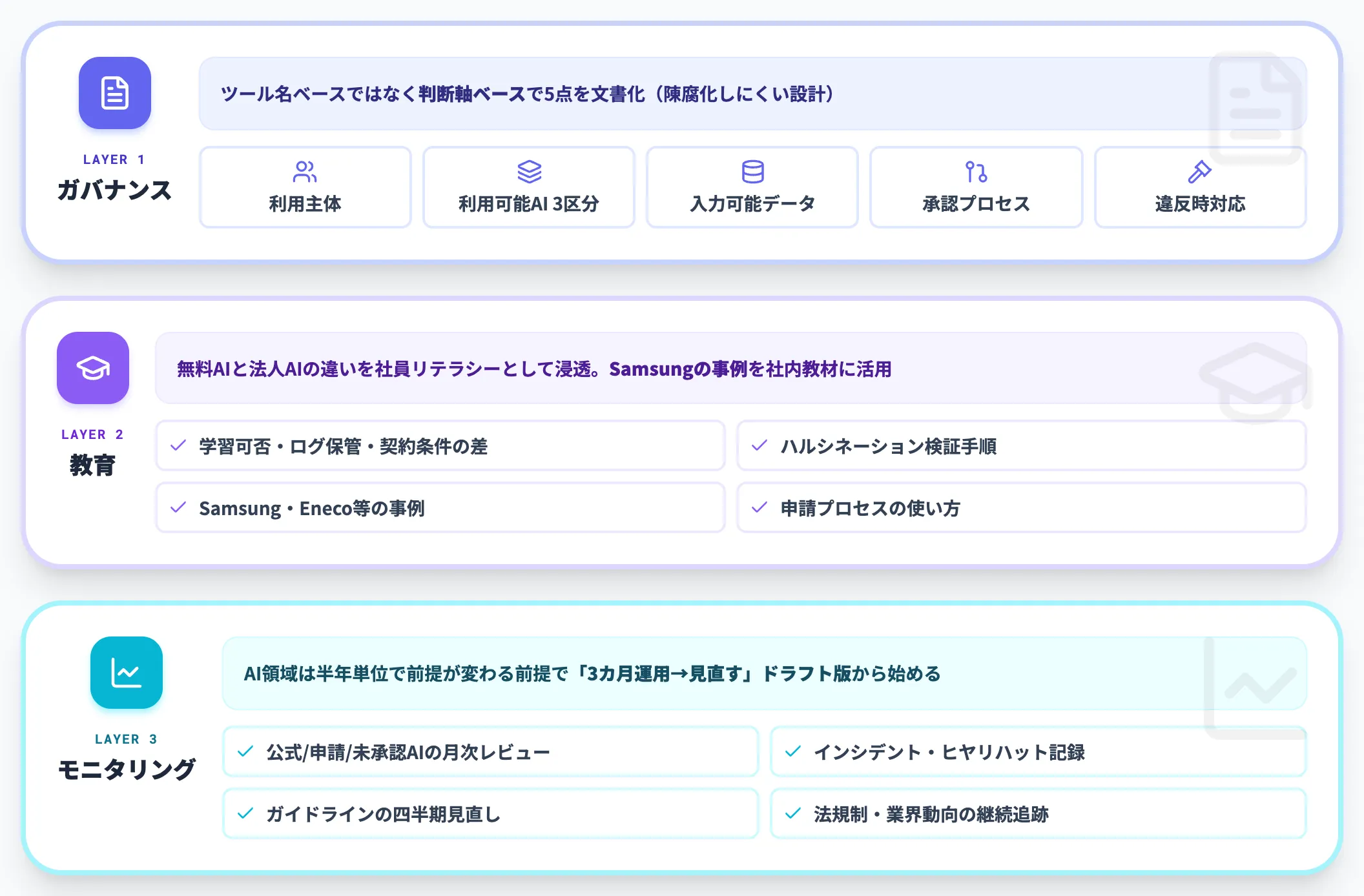 ガバナンス・教育・モニタリング