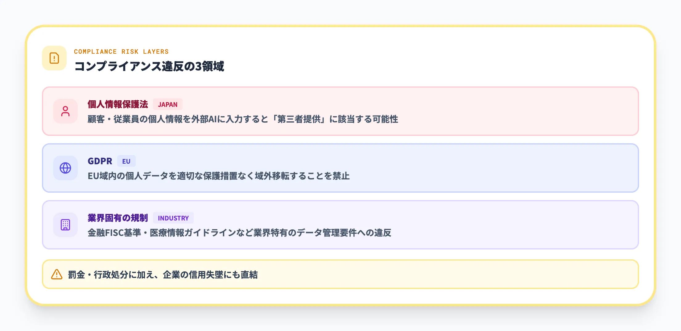 コンプライアンス違反