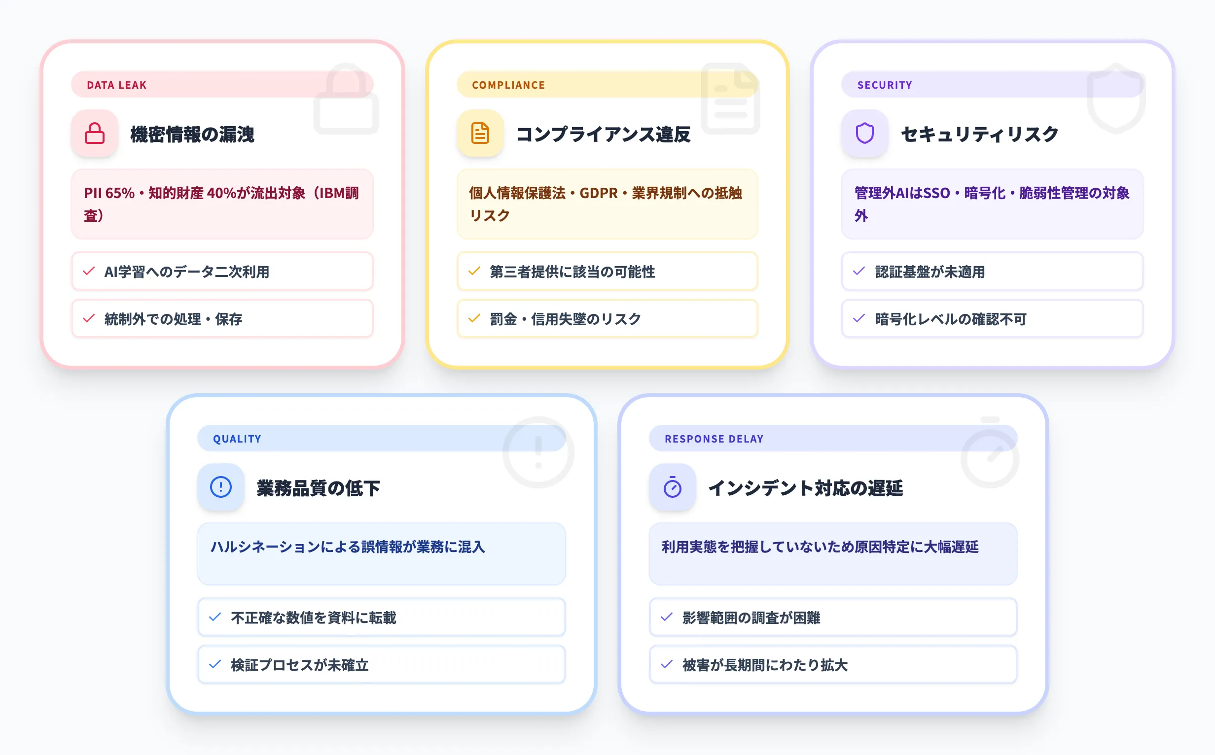 シャドーAIが企業にもたらす5つのリスク