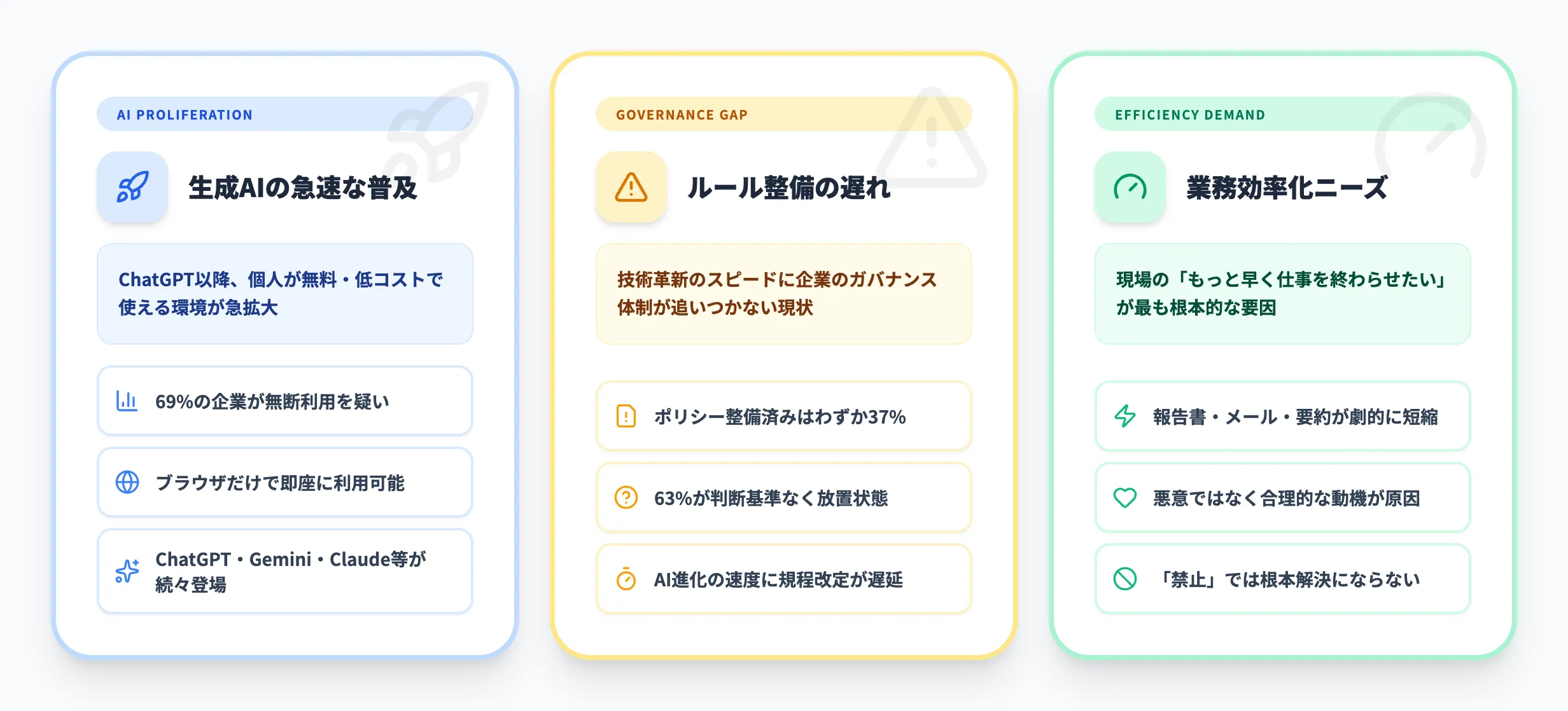 シャドーAIが拡大している背景