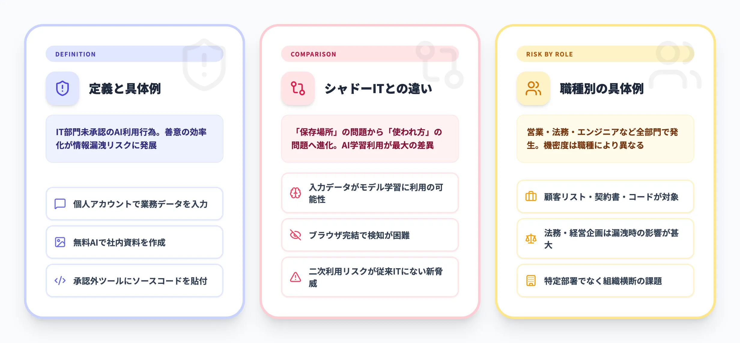 シャドーAIとは?定義とシャドーITとの違い