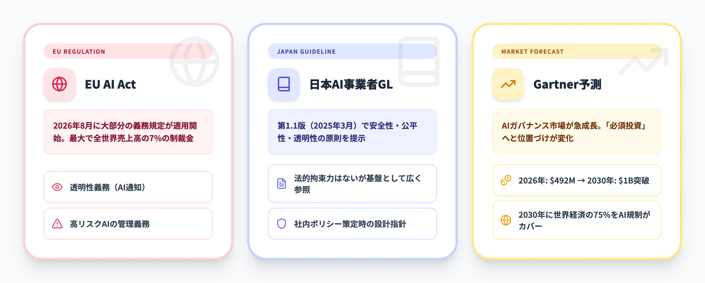 シャドーAIに関する法規制の最新動向