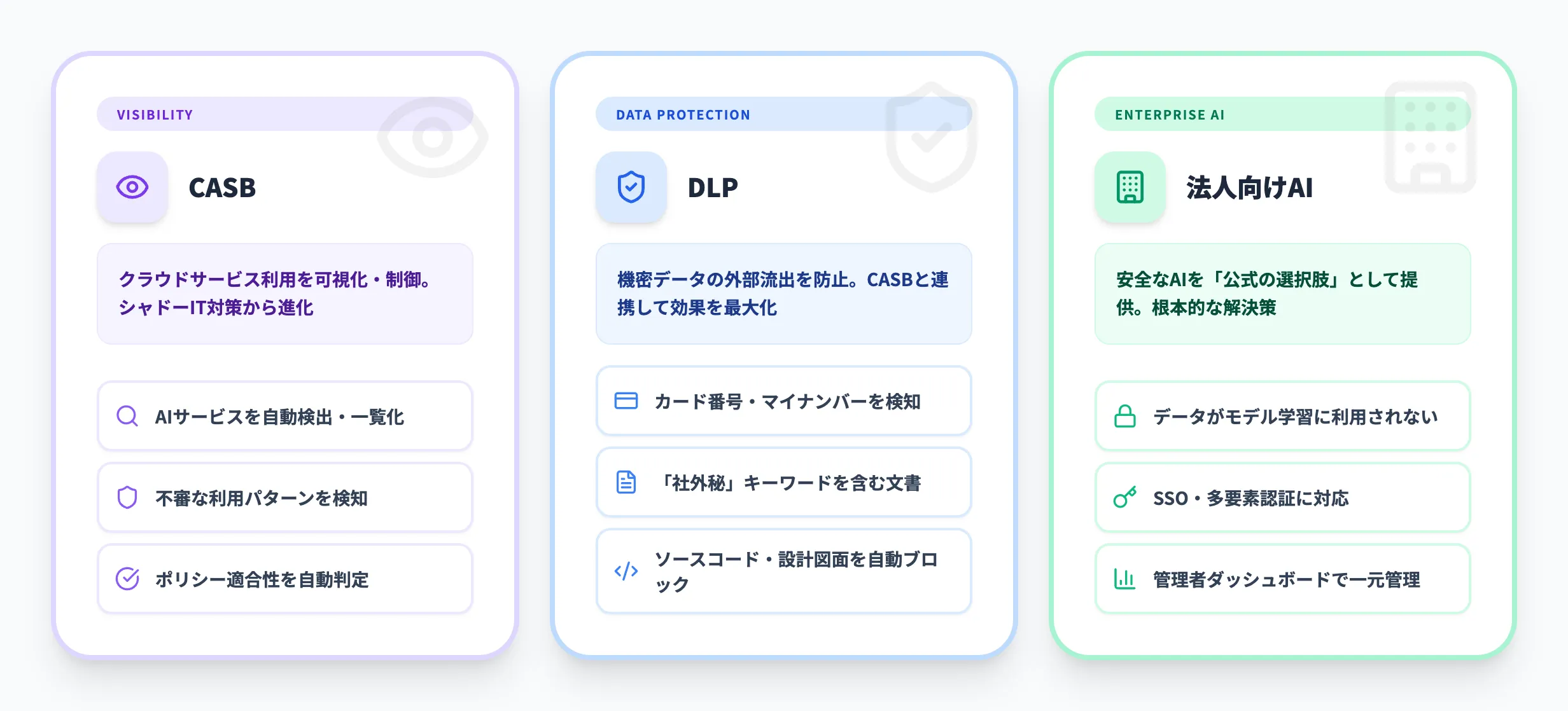 シャドーAI対策に活用できるセキュリティソリューション