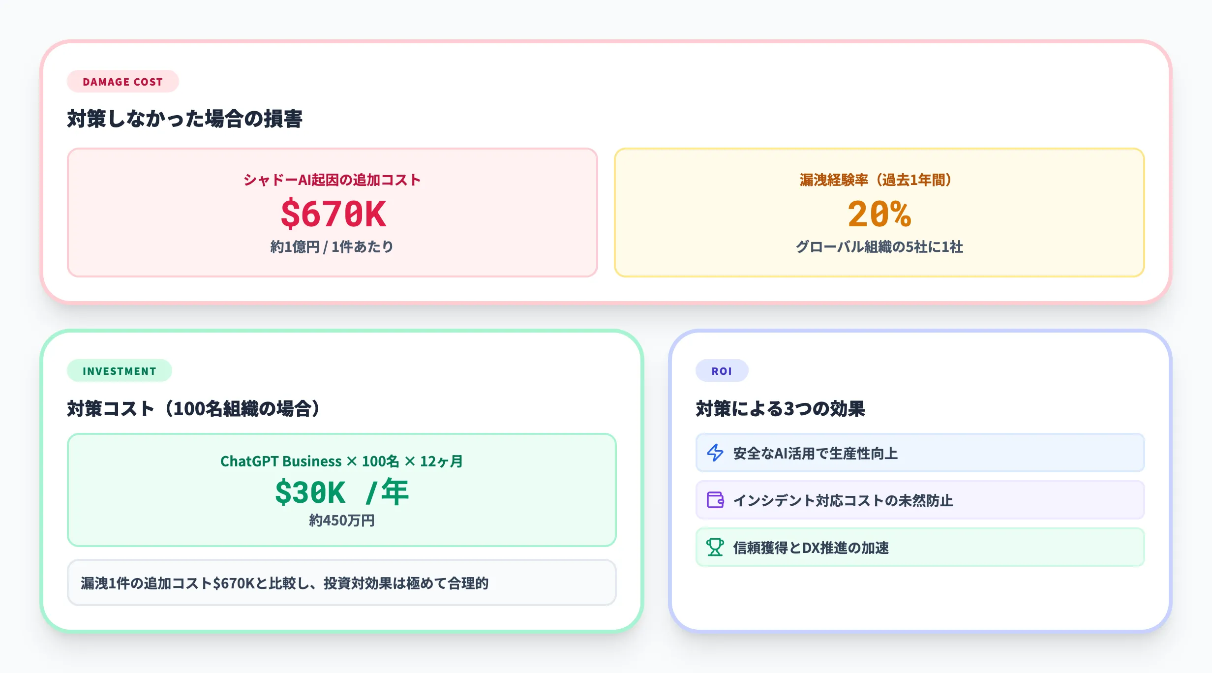 シャドーAI対策の料金とコスト