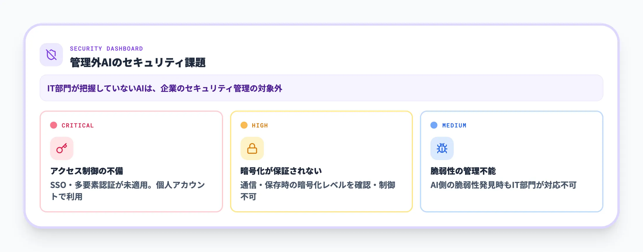 セキュリティリスクの増大