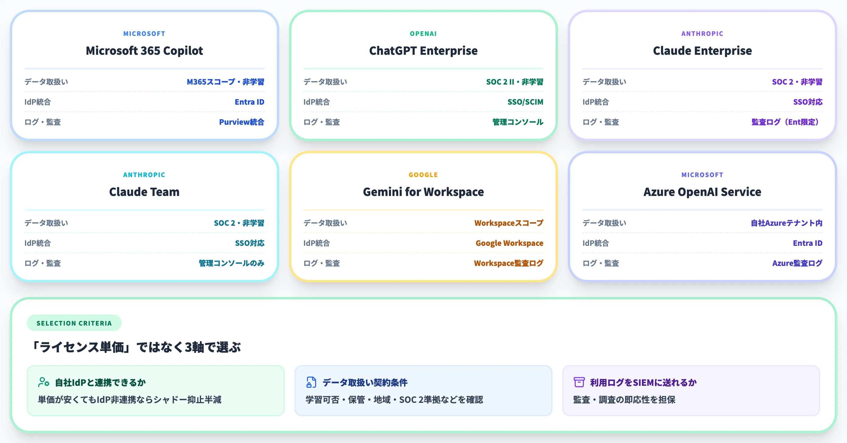 公式AIを最初に提供する