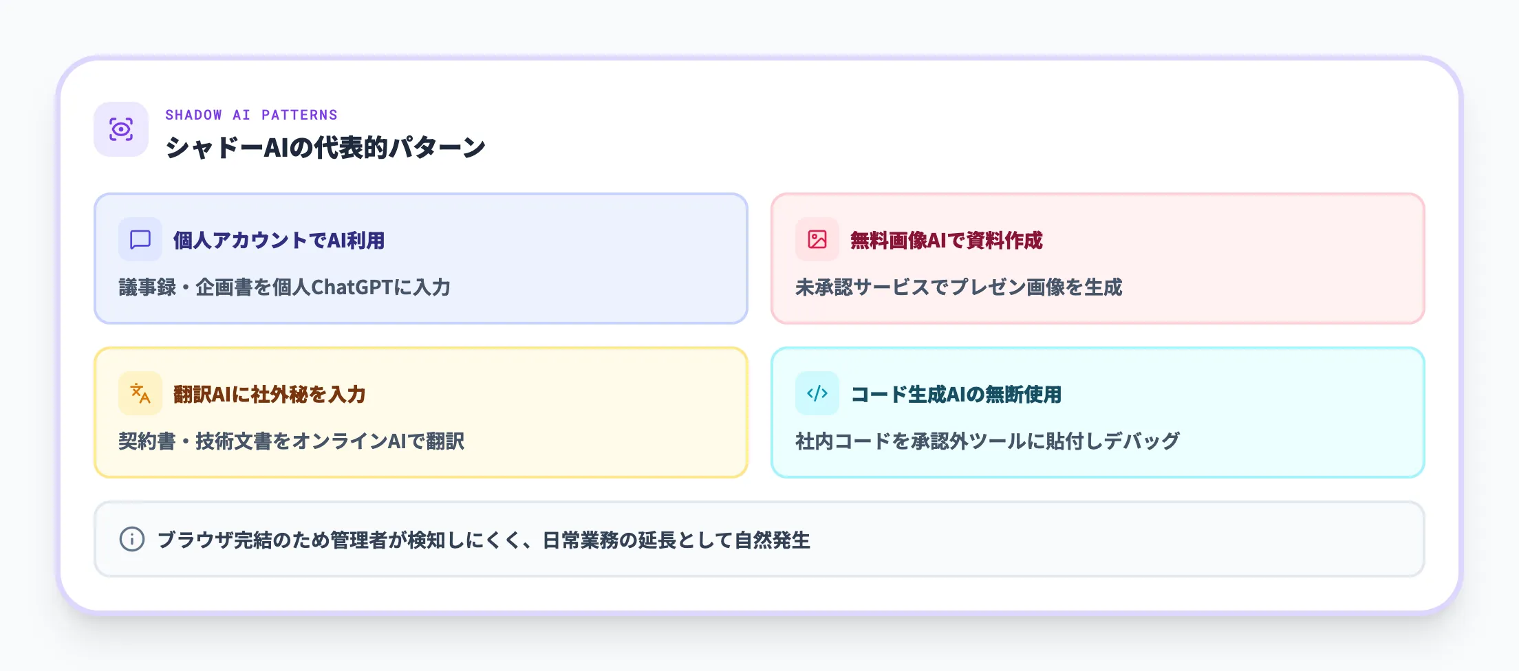 定義と具体例