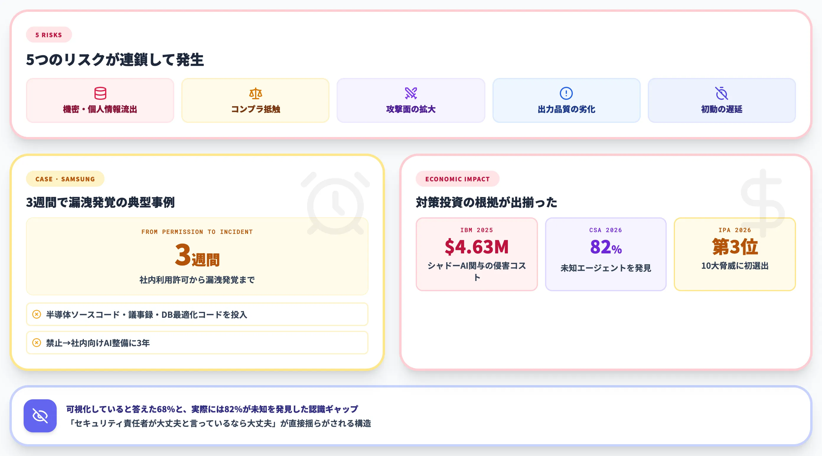 シャドーAIを放置すると何が起きるか
