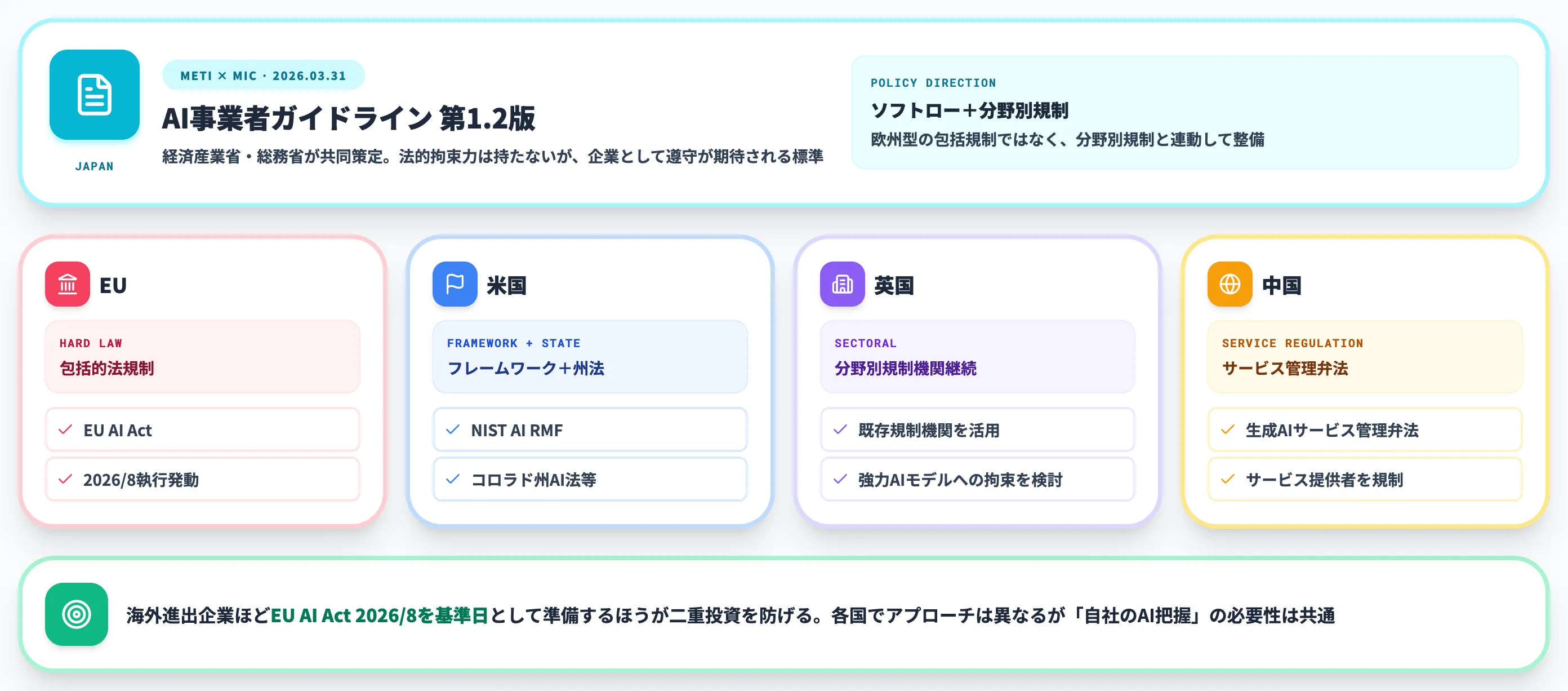 日本のソフトローAI事業者ガイドライン1.2版