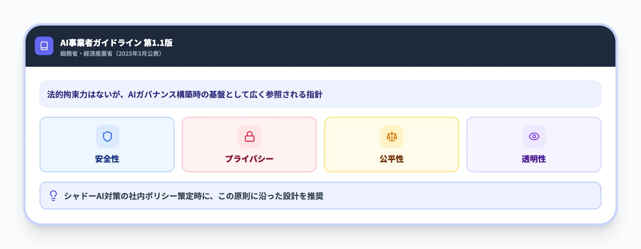 日本のAI事業者ガイドライン