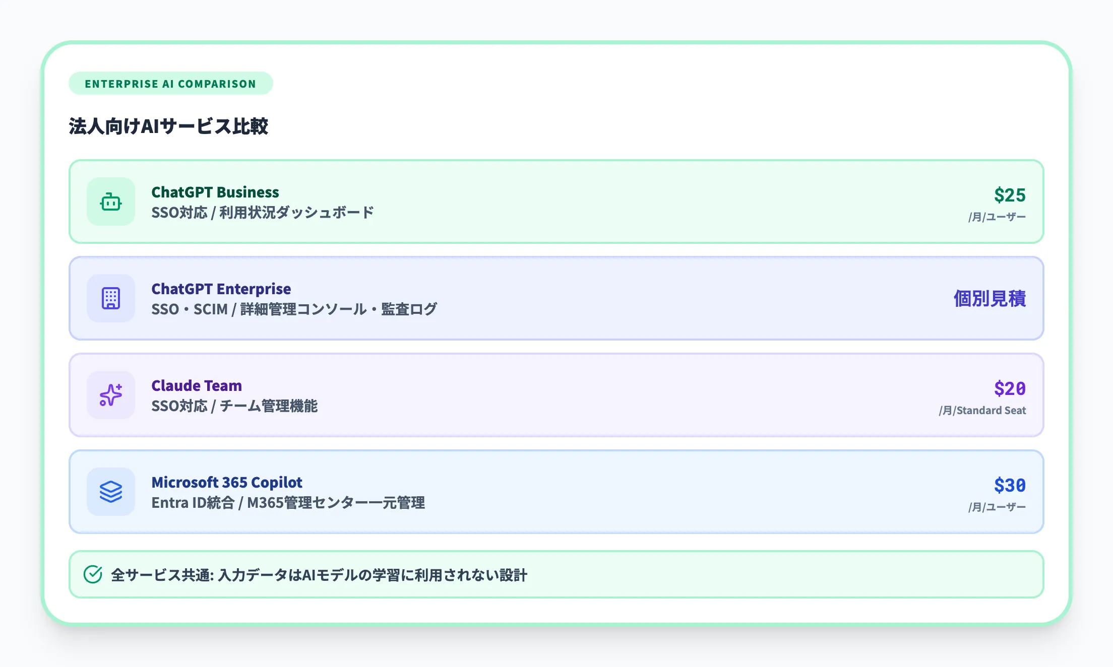 法人向け生成AIサービスの活用