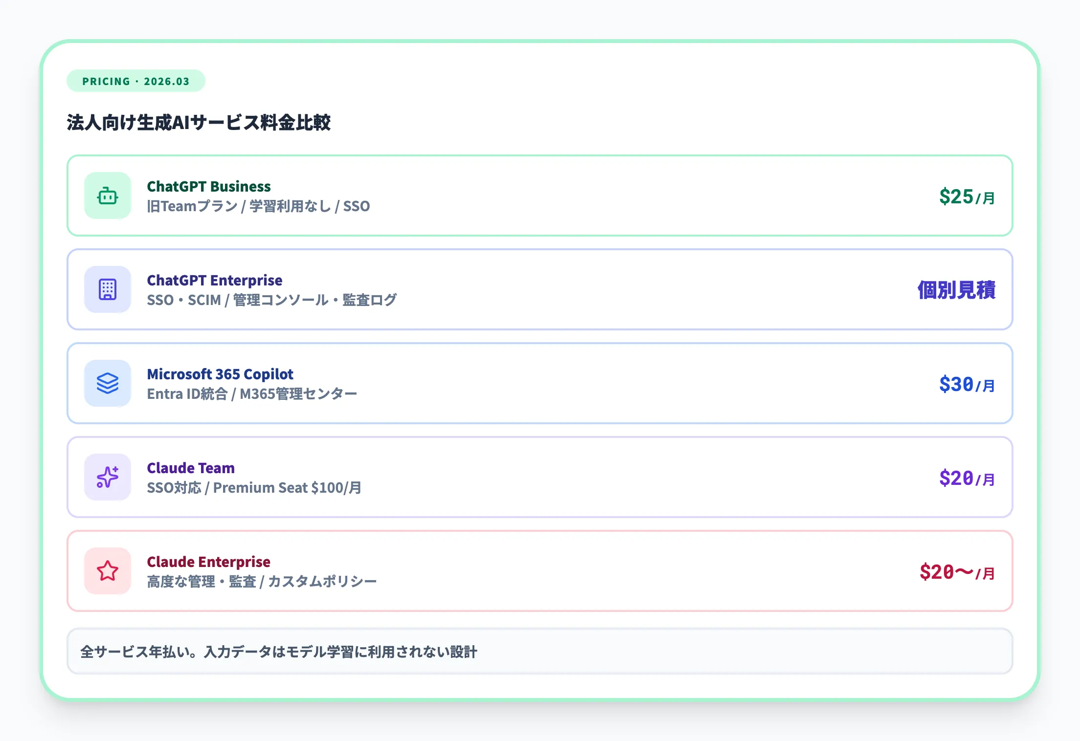 法人向けAIツールの料金目安