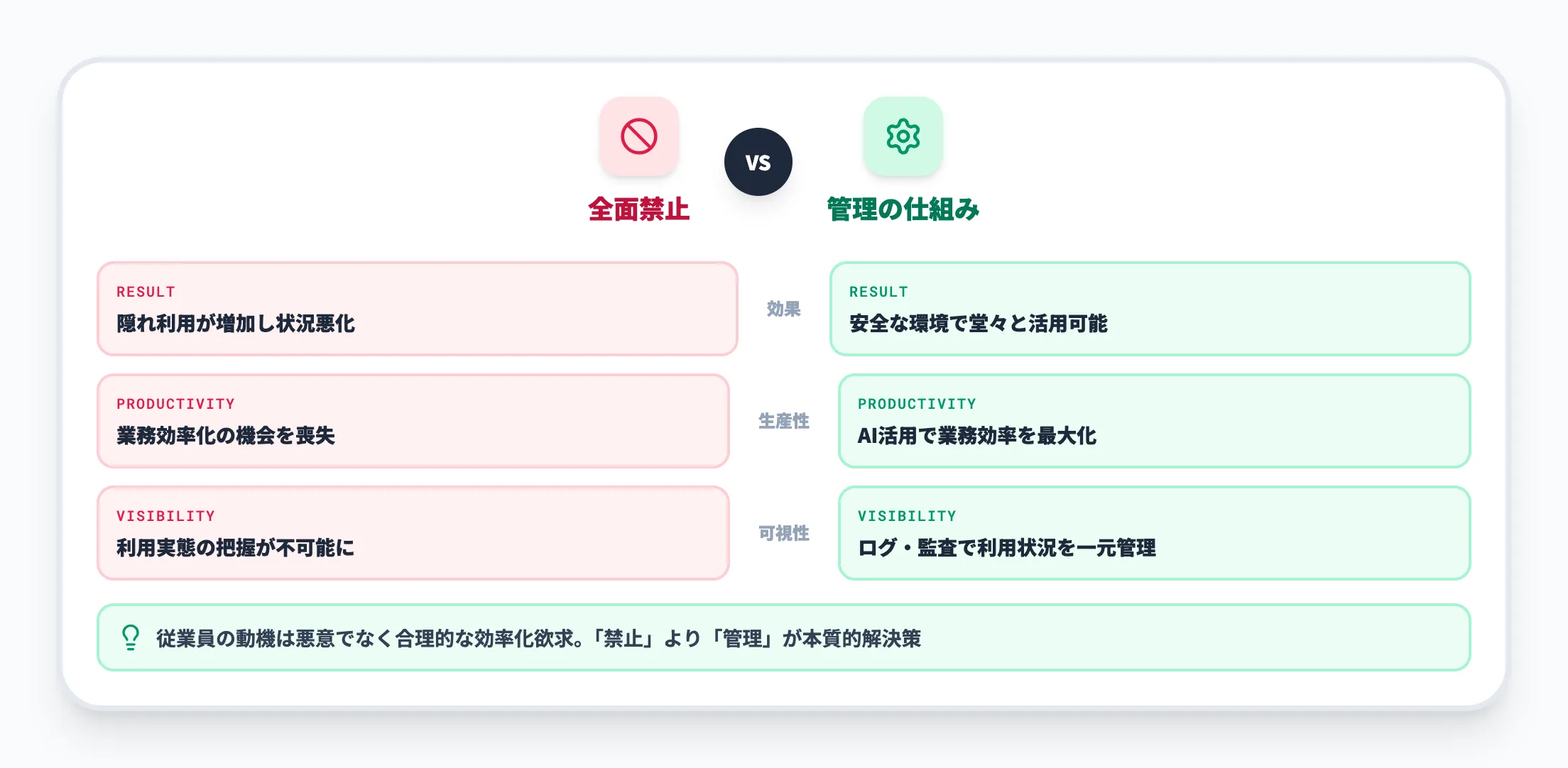 現場の業務効率化ニーズ