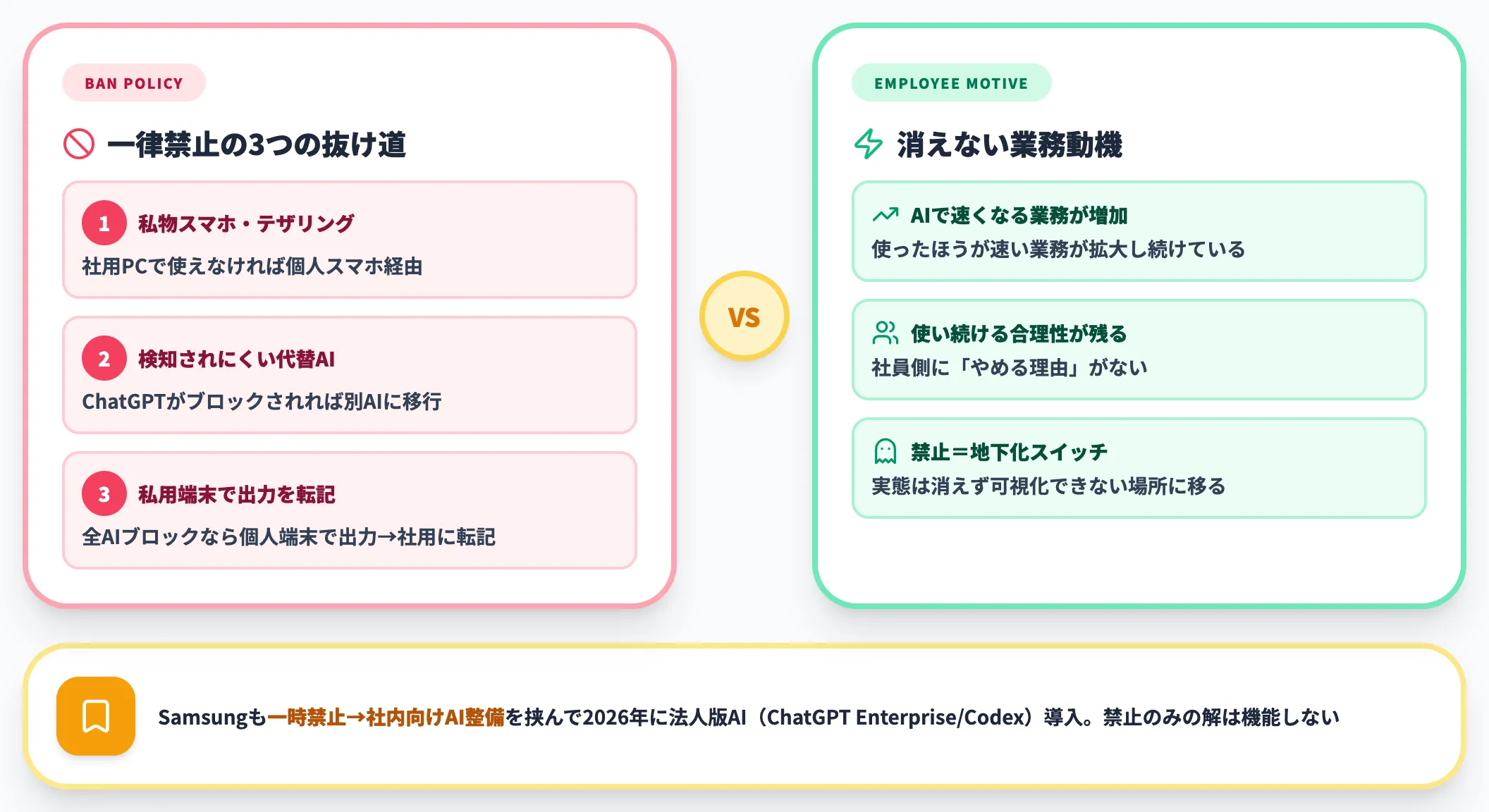 禁止が効かない理由