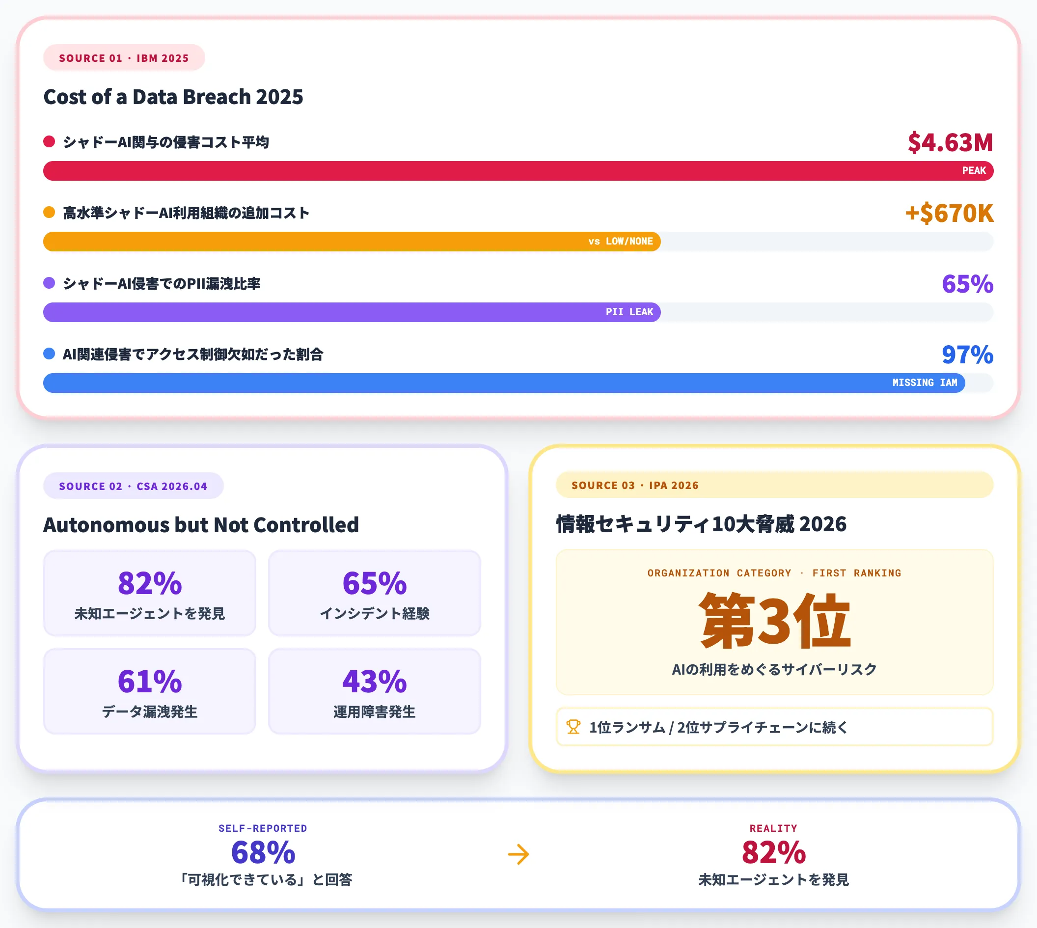 経済インパクトの根拠数値