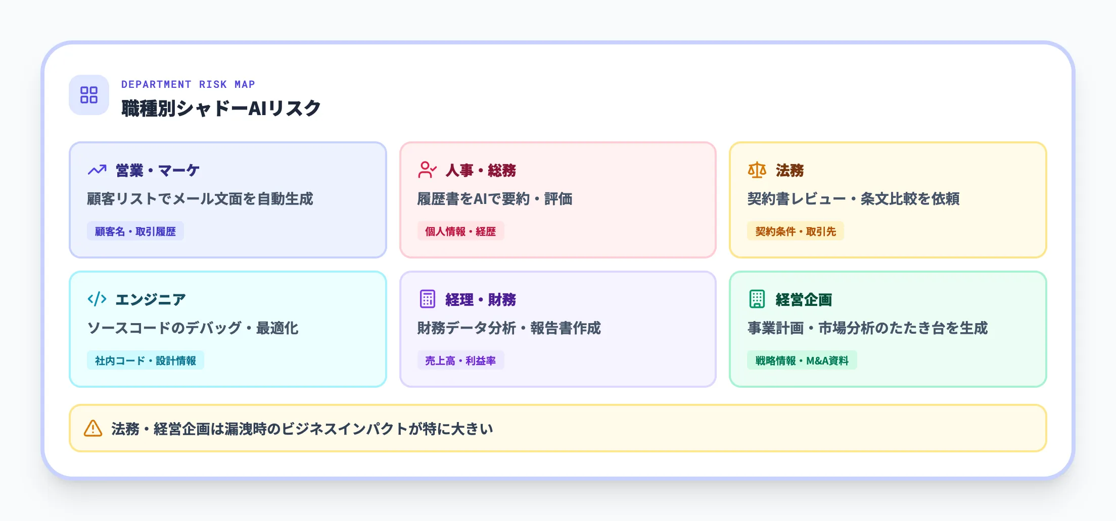 職種別の具体例