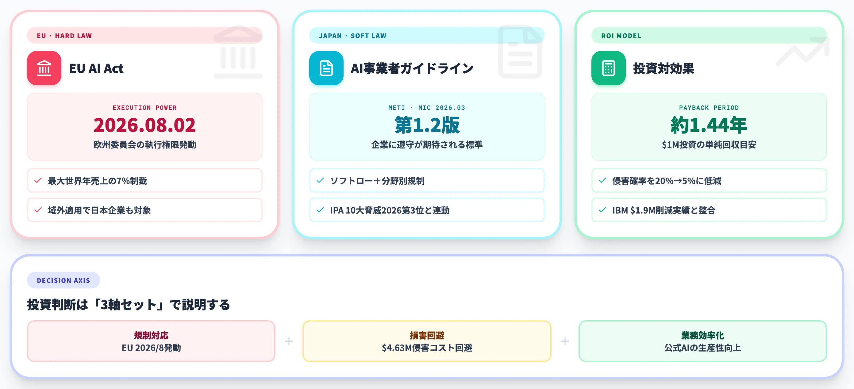 2026年の規制動向と投資判断軸
