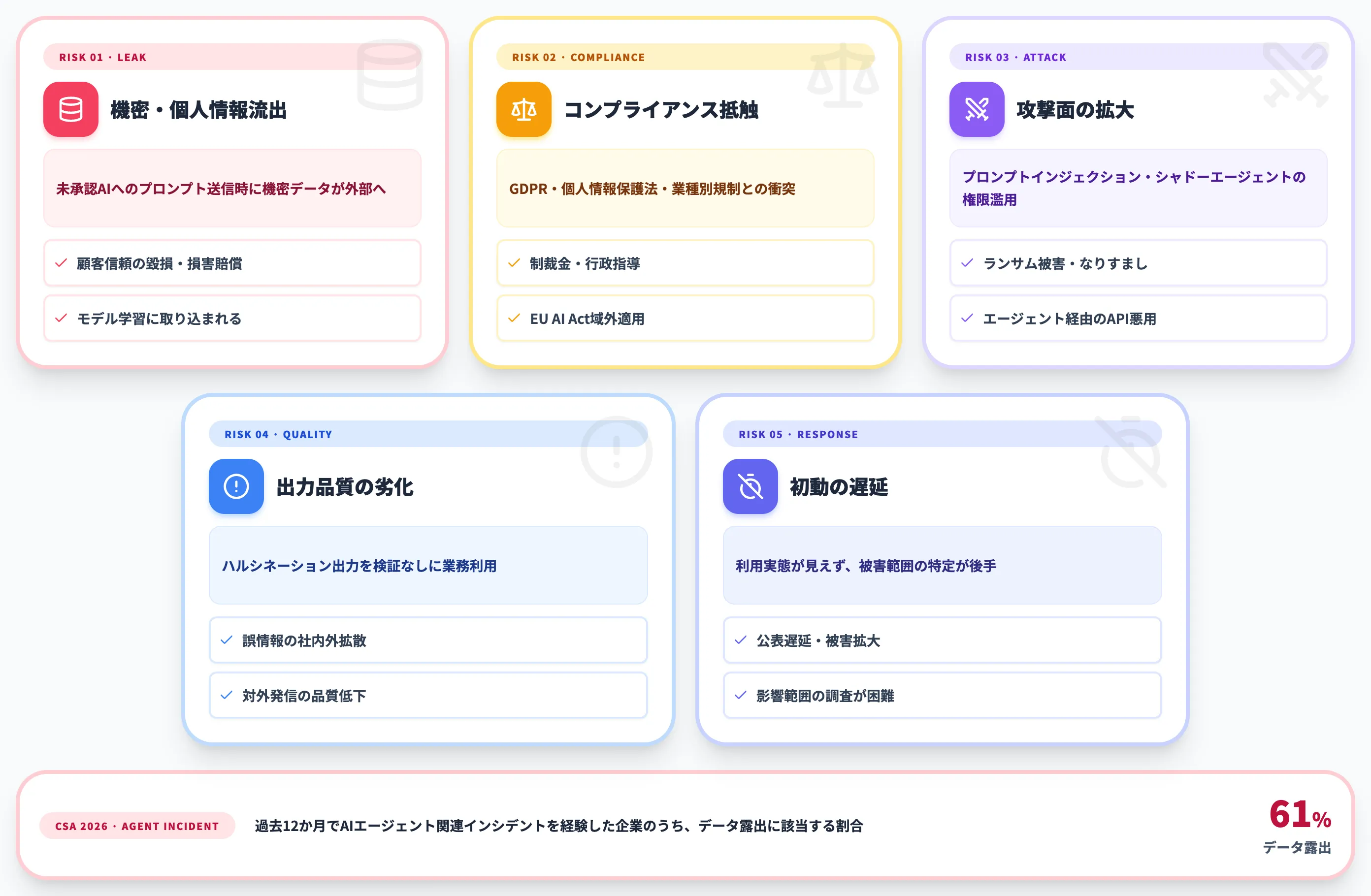5つのリスクが連鎖する構造