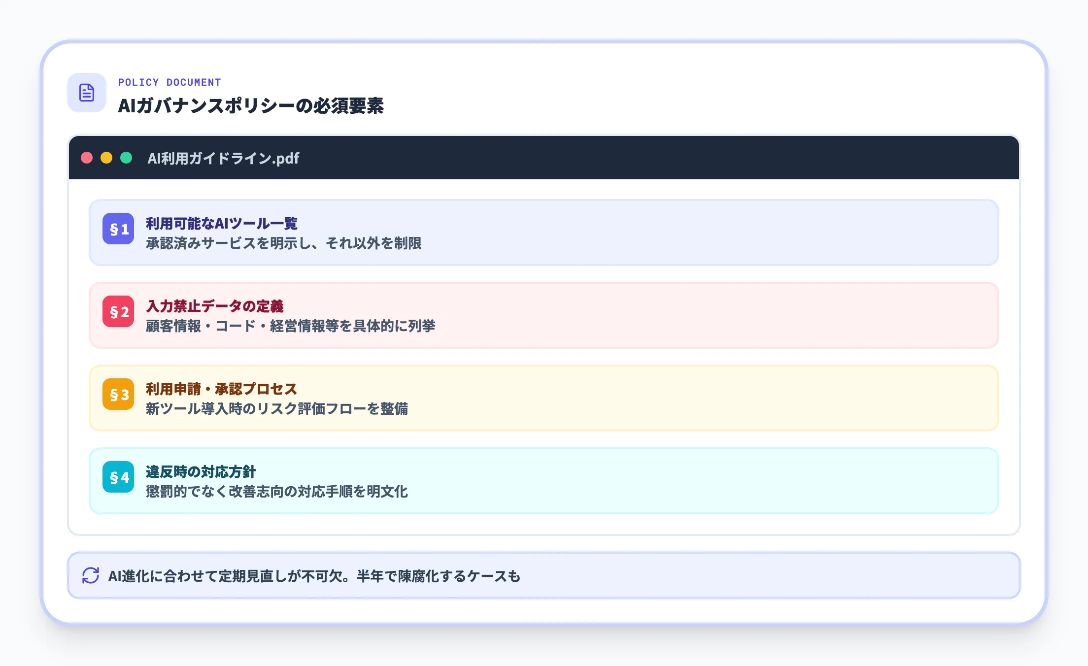Step 1 AIガバナンス方針の策定