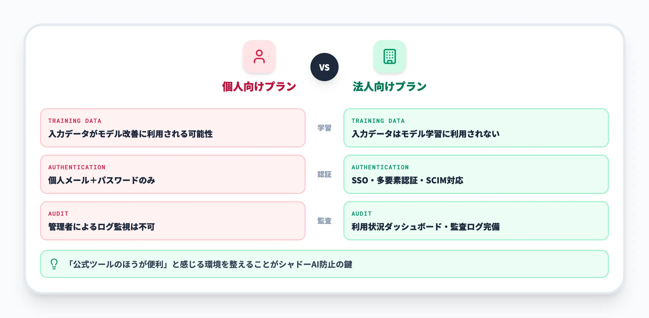Step 2 安全なAIツールの公式導入