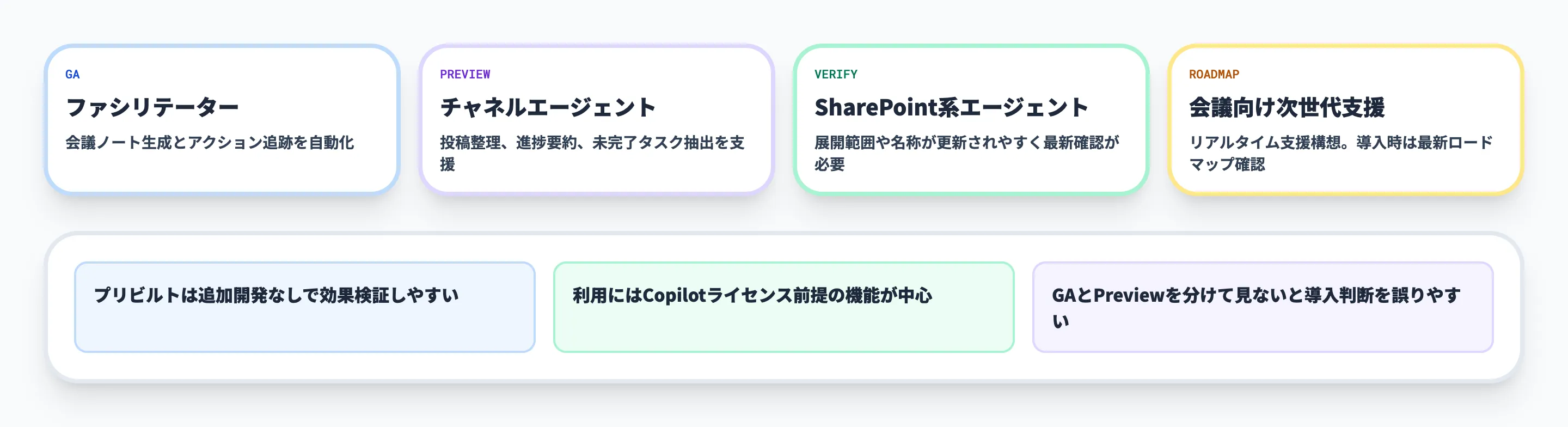 Microsoft Teamsのプリビルトエージェント一覧
