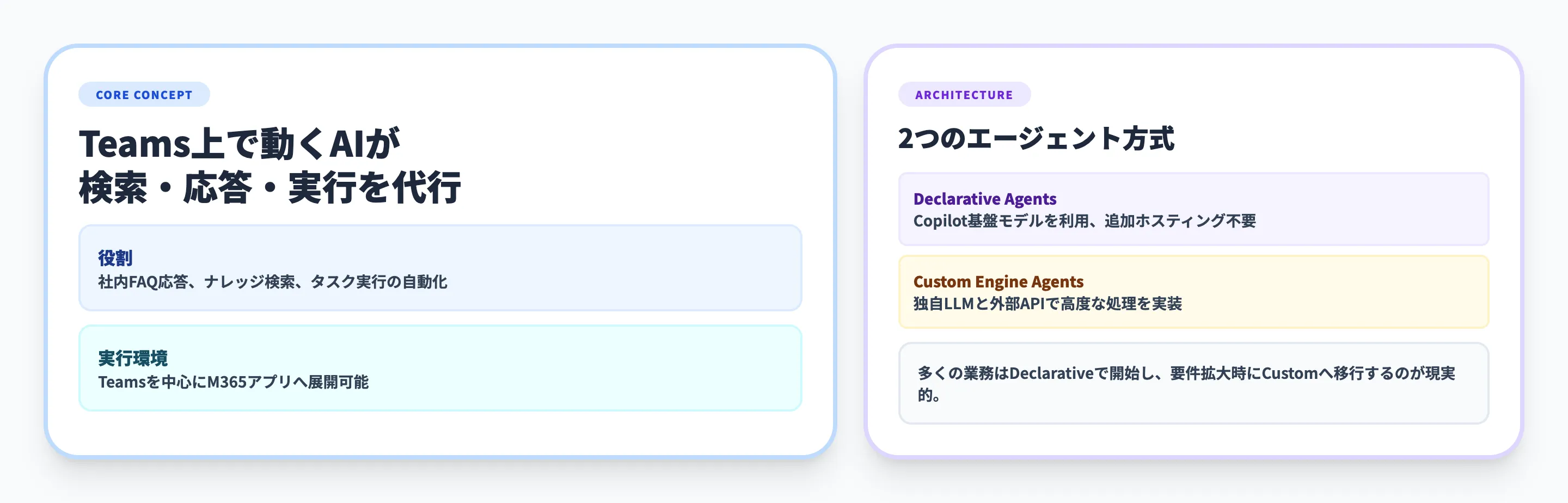 Microsoft TeamsのAIエージェントとは