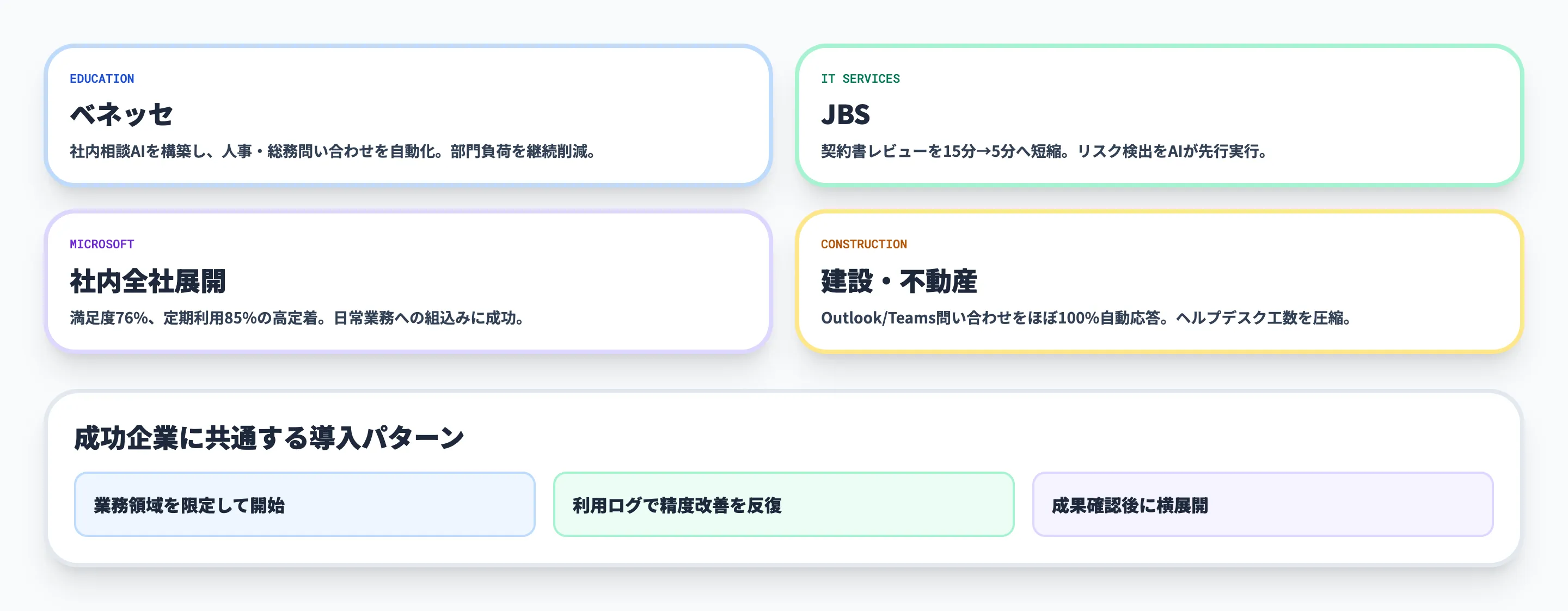 Microsoft Teamsエージェントの導入事例