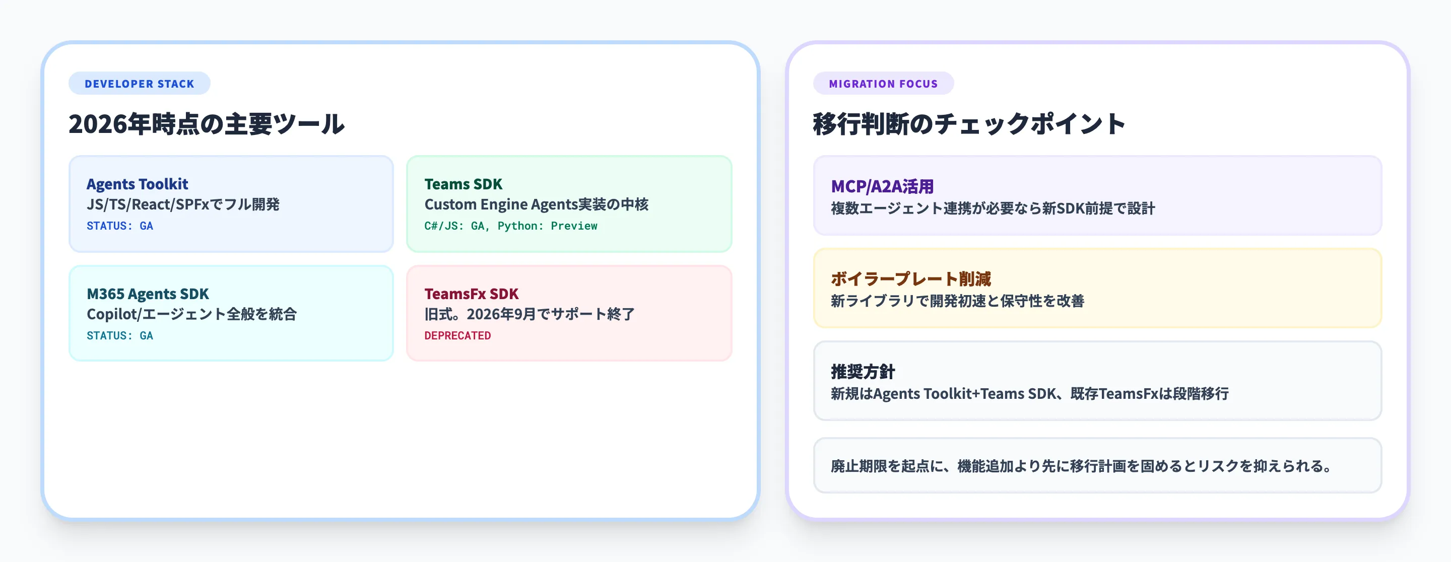 Microsoft TeamsエージェントのSDKと開発ツール