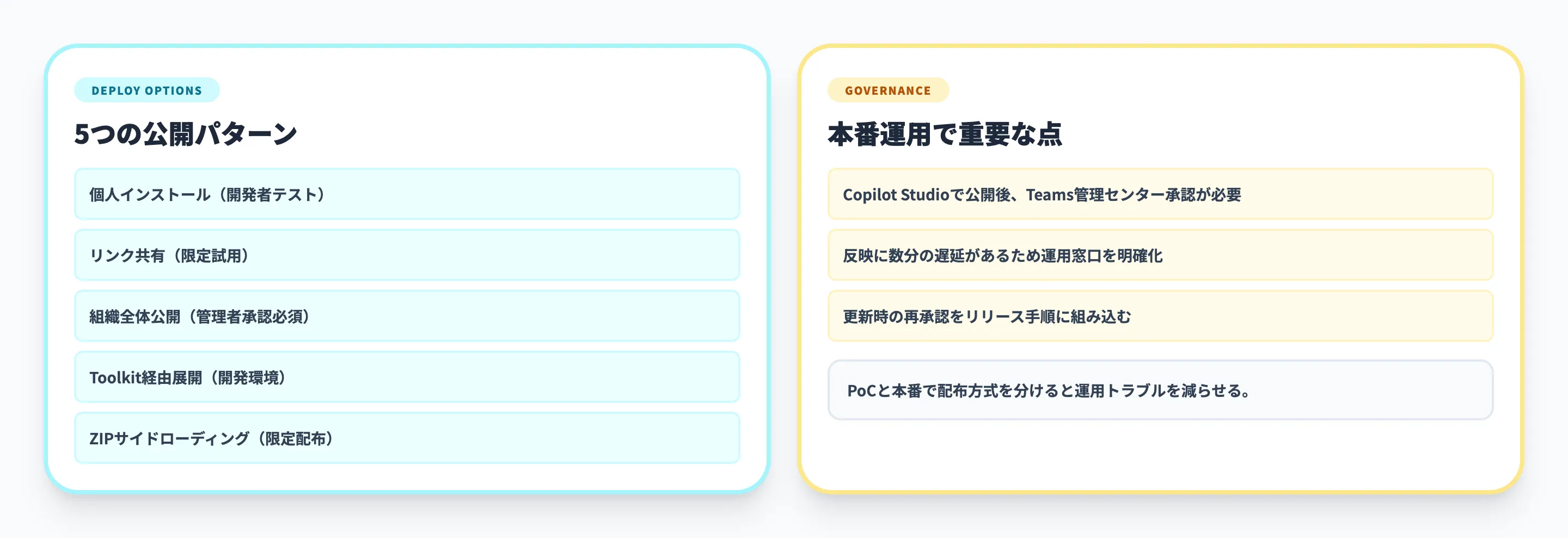Microsoft Teams上にエージェントを展開する方法