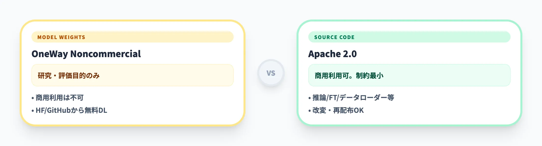 ライセンス体系