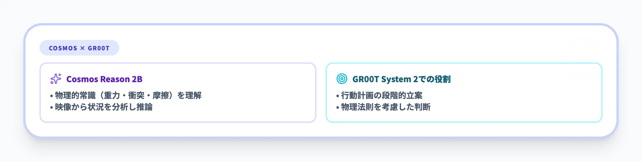 Cosmos Reason 2BがSystem 2を駆動