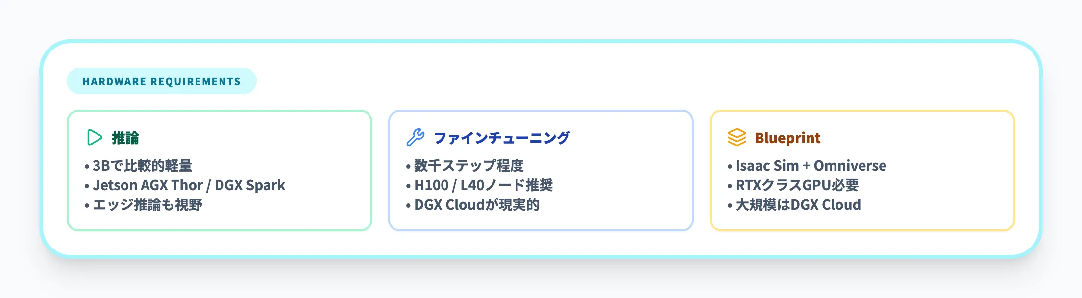 GPU・ハードウェア要件