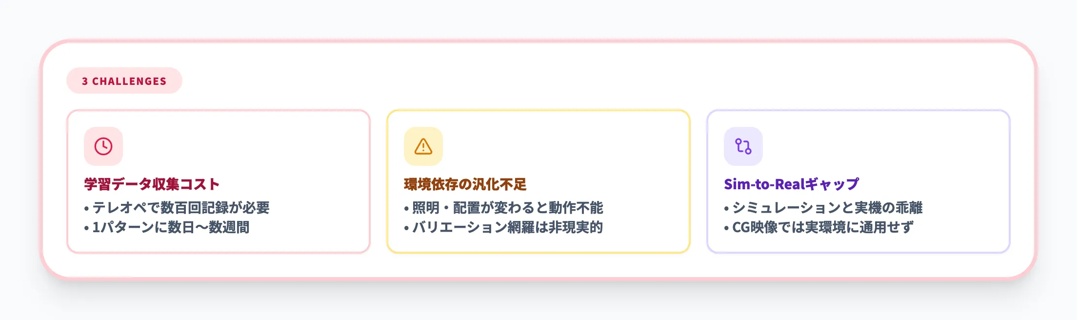 GR00Tが解決する課題