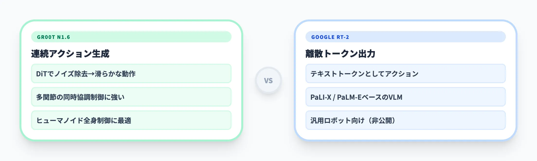 RT-2との技術的な違い