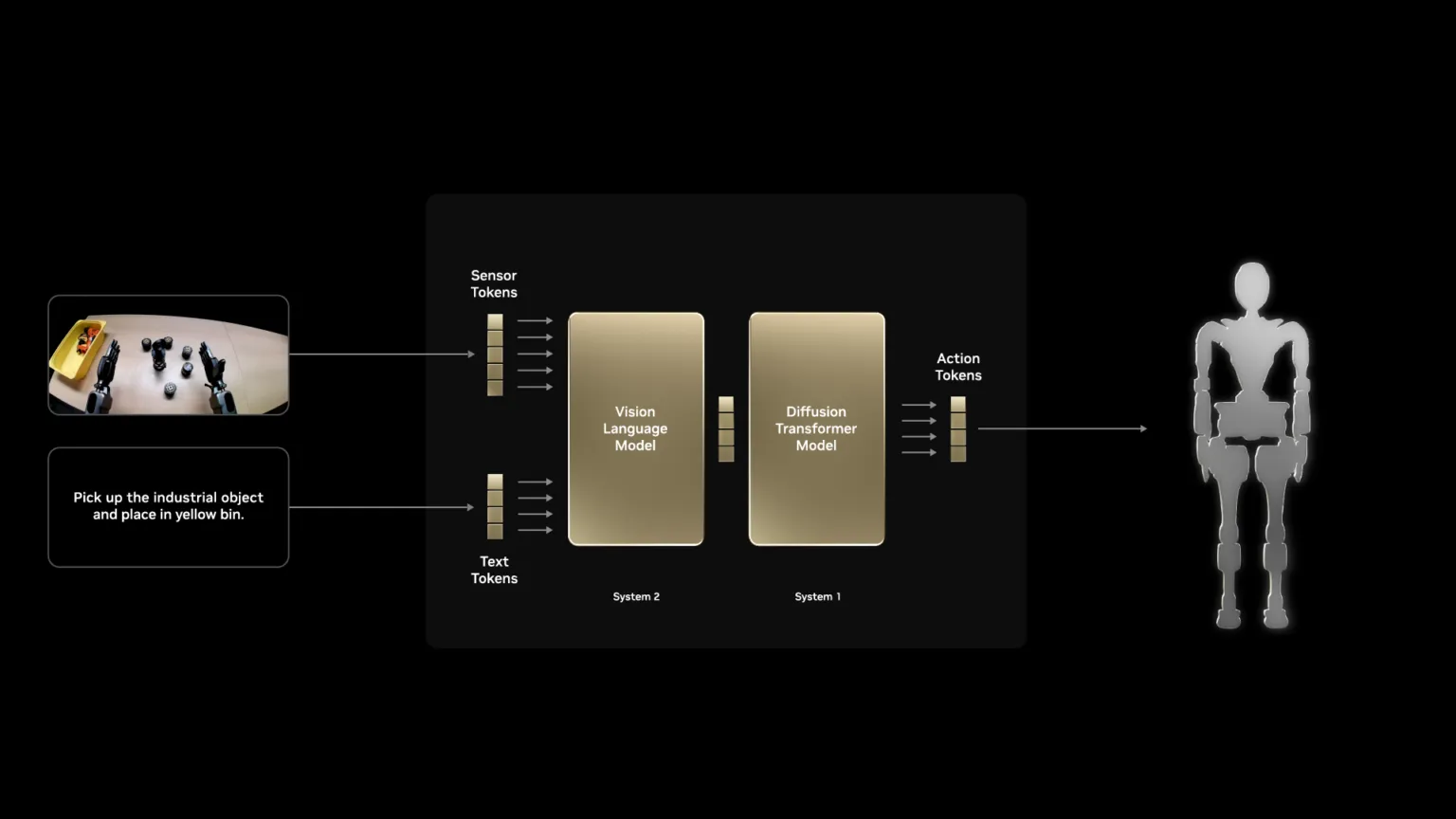 System 1 / System 2 二系統推論の概念図