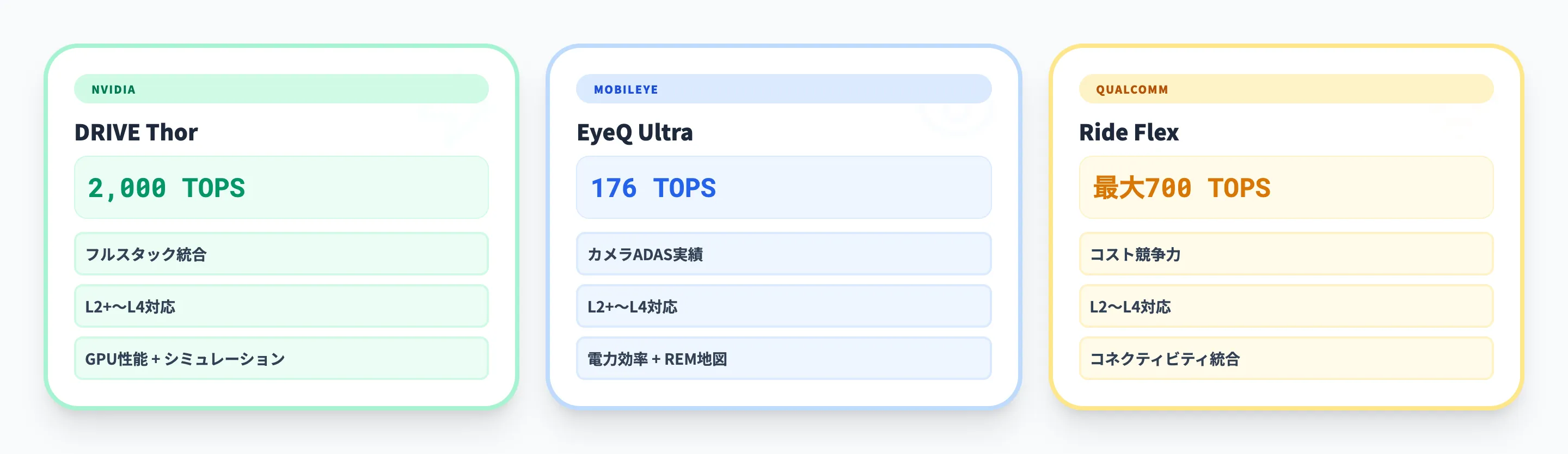 競合プラットフォームとの比較