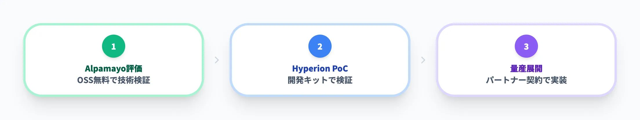 開発パートナープログラム