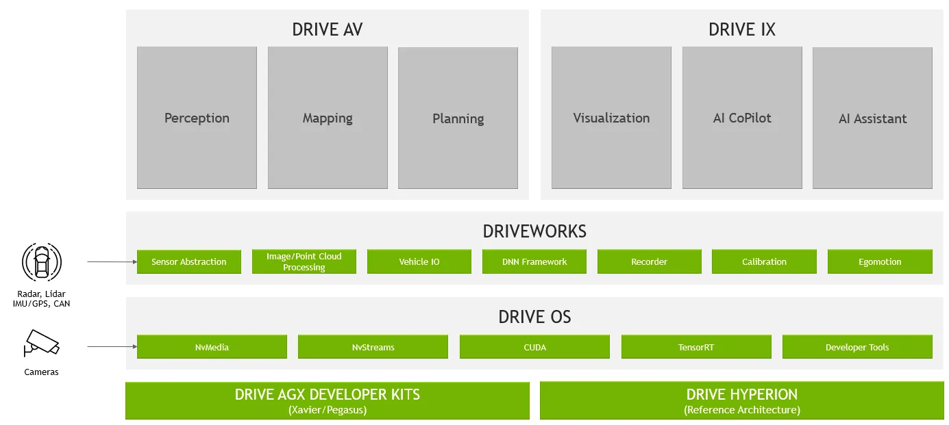 DRIVE プラットフォーム全体構成図